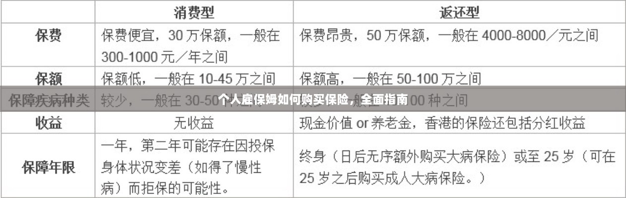 个人雇保姆保险购买指南，全面解析与攻略-图1