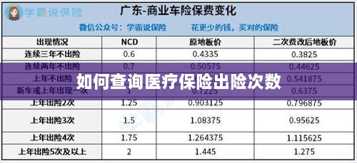 医疗保险出险次数查询攻略-图1 医疗保险出险次数查询攻略-图1