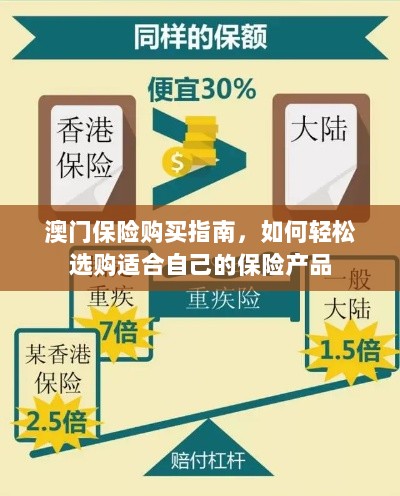 澳门保险购买指南，轻松选购适合自己的保险产品-图1