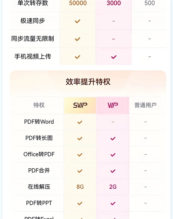 百度网盘SVIP年卡预售特惠,赠B站大会员季卡+Keep月卡,仅需178元!-图10 百度网盘SVIP年卡预售特惠,赠B站大会员季卡+Keep月卡,仅需178元!-图10