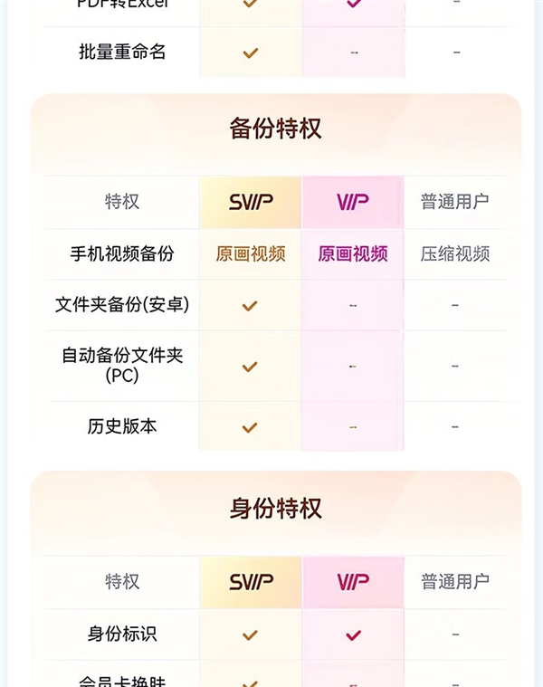 百度网盘SVIP年卡预售特惠,赠B站大会员季卡+Keep月卡,仅需178元!-图11 百度网盘SVIP年卡预售特惠,赠B站大会员季卡+Keep月卡,仅需178元!-图11