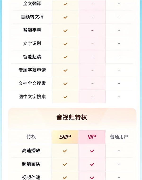 百度网盘SVIP年卡预售特惠,赠B站大会员季卡+Keep月卡,仅需178元!-图8 百度网盘SVIP年卡预售特惠,赠B站大会员季卡+Keep月卡,仅需178元!-图8