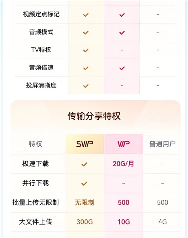 百度网盘SVIP年卡预售特惠,赠B站大会员季卡+Keep月卡,仅需178元!-图9 百度网盘SVIP年卡预售特惠,赠B站大会员季卡+Keep月卡,仅需178元!-图9