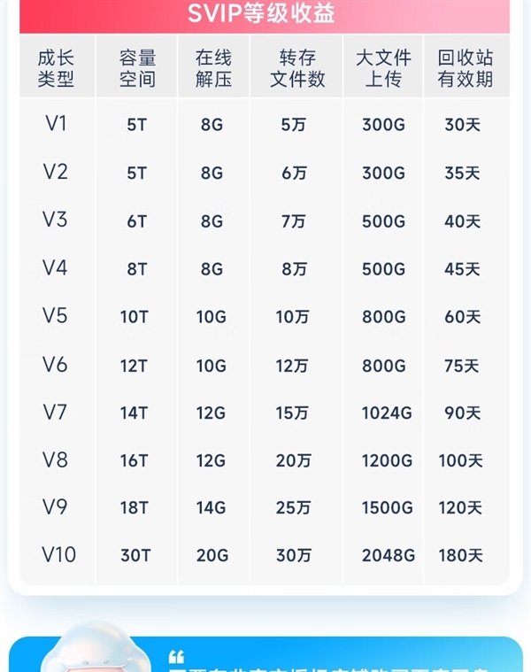 百度网盘SVIP年卡预售特惠,赠B站大会员季卡+Keep月卡,仅需178元!-图13 百度网盘SVIP年卡预售特惠,赠B站大会员季卡+Keep月卡,仅需178元!-图13