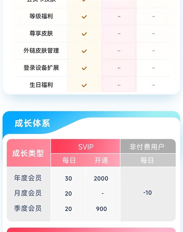百度网盘SVIP年卡预售特惠,赠B站大会员季卡+Keep月卡,仅需178元!-图12 百度网盘SVIP年卡预售特惠,赠B站大会员季卡+Keep月卡,仅需178元!-图12