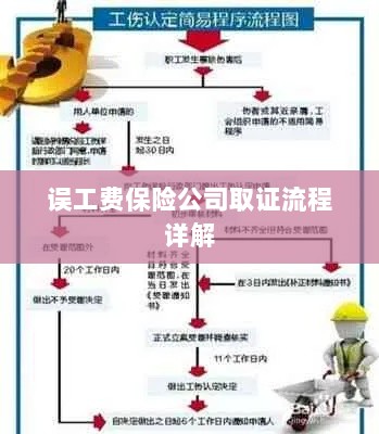 保险公司误工费取证流程详解-图1 保险公司误工费取证流程详解-图1