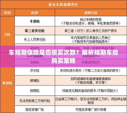 车短期保险购买次数有限制吗？解读短期车险购买策略-图1