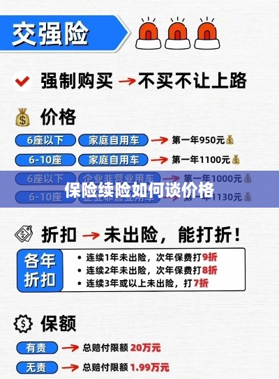 保险续险价格谈判攻略-图1