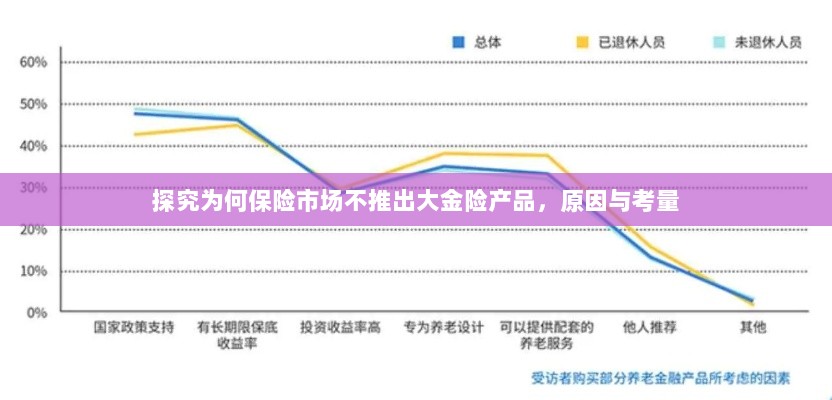 探究保险市场未推出大金险产品的原因与考量-图1 探究保险市场未推出大金险产品的原因与考量-图1
