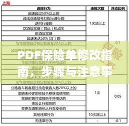 PDF保险单修改指南,步骤详解与注意事项-图1 PDF保险单修改指南,步骤详解与注意事项-图1