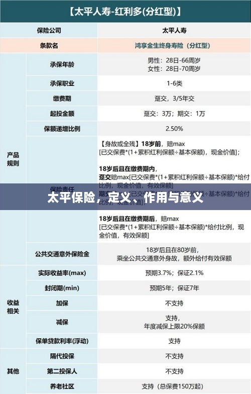 太平保险，定义、功能及其重要性-图1