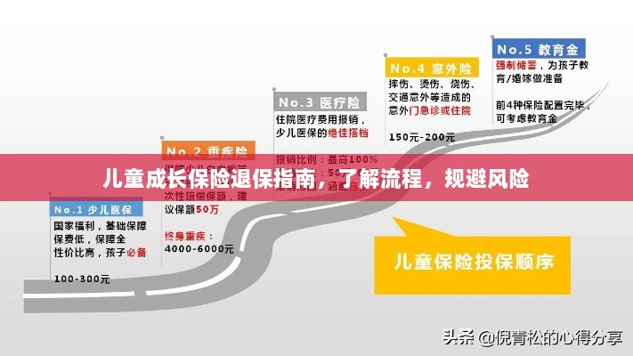 儿童成长保险退保全攻略,流程解析与风险规避-图1 儿童成长保险退保全攻略,流程解析与风险规避-图1