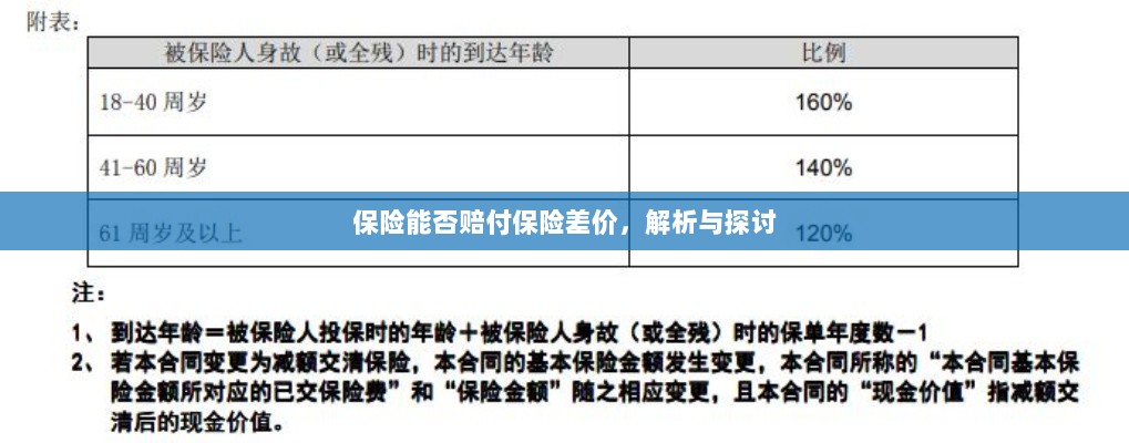保险能否赔付保险差价，深度解析与探讨-图1
