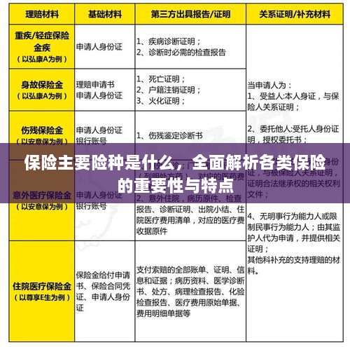 全面解析保险主要险种,种类、重要性及特点概览-图1 全面解析保险主要险种,种类、重要性及特点概览-图1