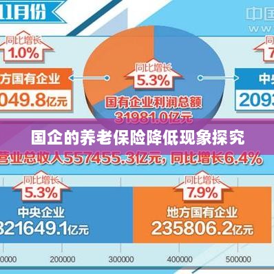 国企养老保险降低现象深度解析-图1 国企养老保险降低现象深度解析-图1