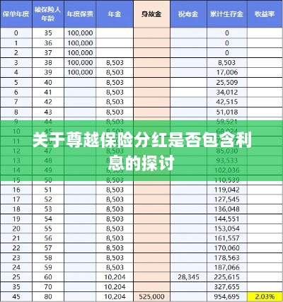 尊越保险分红是否含息探讨,解析分红与利息关系-图1 尊越保险分红是否含息探讨,解析分红与利息关系-图1