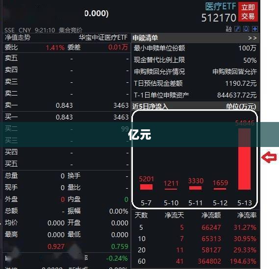 西科控股发行全国首批科技创新债券，规模达3亿元-图1