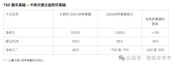 日本汽车巨头陷入困境-图2