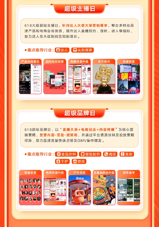 磁力引擎618重点招商项目全景攻略发布,全方位解读助力商家备战大促活动-图10 磁力引擎618重点招商项目全景攻略发布,全方位解读助力商家备战大促活动-图10