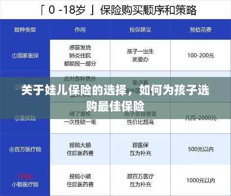如何为孩子选择最佳保险，选购指南与策略分析-图1