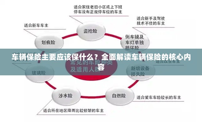 全面解读,车辆保险的核心保障内容有哪些?-图1 全面解读,车辆保险的核心保障内容有哪些?-图1