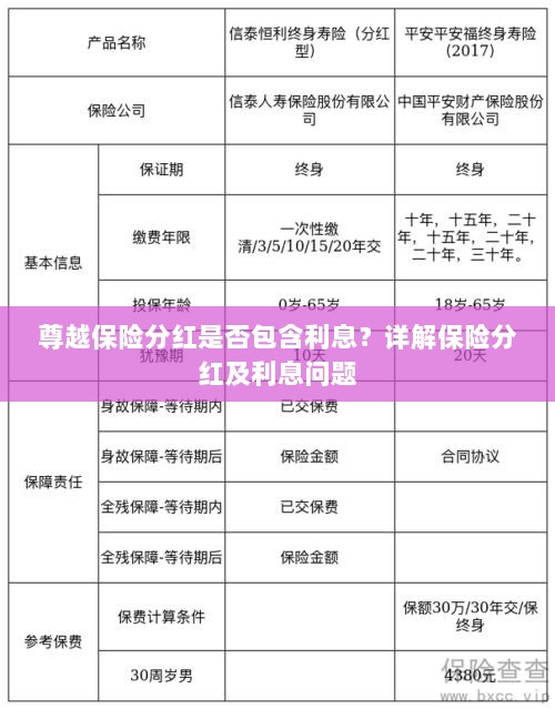 尊越保险分红是否含息?保险分红及利息问题深度解析-图1 尊越保险分红是否含息?保险分红及利息问题深度解析-图1