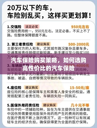 汽车保险购买策略,如何选购高性价比的汽车保险方案-图1 汽车保险购买策略,如何选购高性价比的汽车保险方案-图1