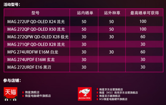 微星618新品显示器首发，晒单享高额返现活动开启-图2