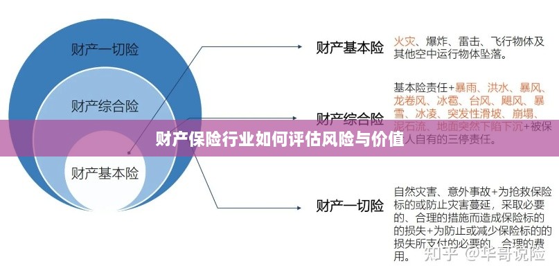 财产保险行业风险评估与价值评估方法解析-图1 财产保险行业风险评估与价值评估方法解析-图1