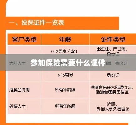 参加保险所需证件概览-图1