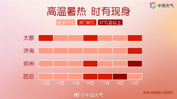 河南惊现盛夏高温，气温飙升超40°C-图2