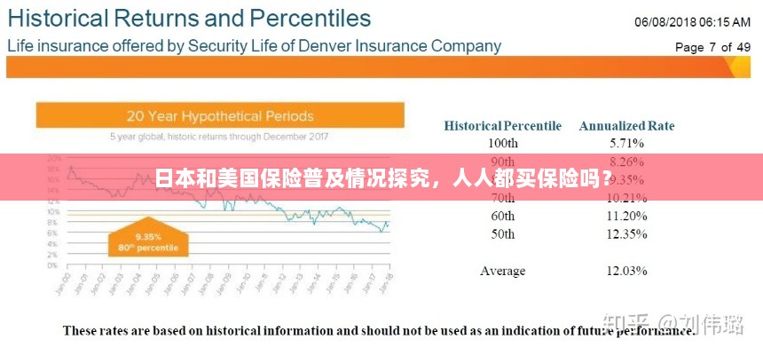 日本与美国保险普及情况探究,全民保险覆盖还是选择性购买?-图1 日本与美国保险普及情况探究,全民保险覆盖还是选择性购买?-图1