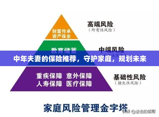 中年夫妻必备保障，守护家庭，规划未来的保险推荐-图1