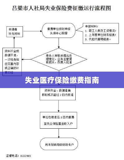 失业医疗保险缴费详解,一站式指南-图1 失业医疗保险缴费详解,一站式指南-图1