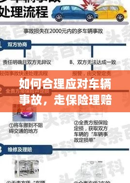 车辆事故应对指南,走保险理赔流程详解-图1 车辆事故应对指南,走保险理赔流程详解-图1