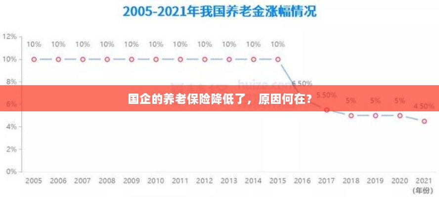 国企养老保险降低的原因探究-图1 国企养老保险降低的原因探究-图1