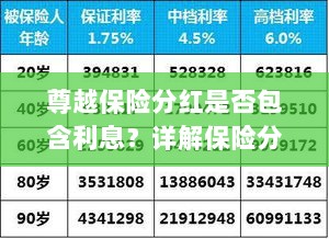 尊越保险分红机制详解,是否包含利息?保险分红与利息机制深度解析。-图1 尊越保险分红机制详解,是否包含利息?保险分红与利息机制深度解析。-图1