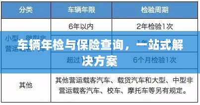 车辆年检与保险查询,一站式解决方案解析-图1 车辆年检与保险查询,一站式解决方案解析-图1