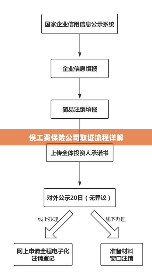 保险公司误工费取证流程详解-图1