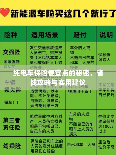 纯电车保险省钱攻略,如何找到更便宜的保险与实用建议-图1 纯电车保险省钱攻略,如何找到更便宜的保险与实用建议-图1
