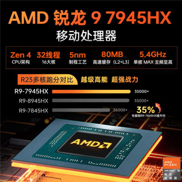 机械师曙光RTX 5070笔记本新品上市,仅售6339元!-图3 机械师曙光RTX 5070笔记本新品上市,仅售6339元!-图3
