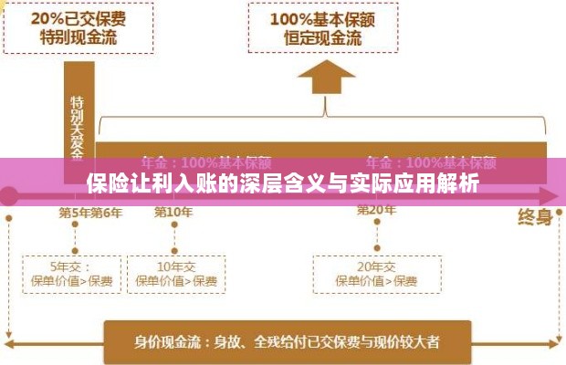 保险让利入账深度解读,含义、应用与实效解析-图1 保险让利入账深度解读,含义、应用与实效解析-图1