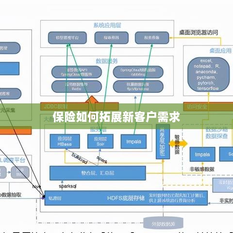 保险拓展新客户需求的策略与技巧-图1 保险拓展新客户需求的策略与技巧-图1