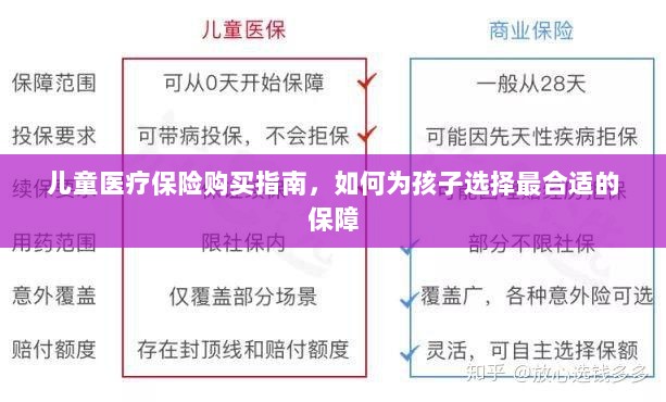 儿童医疗保险购买指南，如何为孩子挑选最佳保障计划？-图1