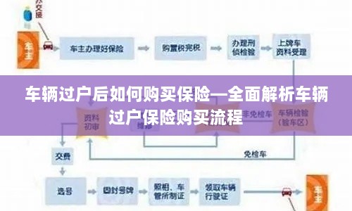 车辆过户后保险购买指南,全面解析车辆过户保险购买流程-图1 车辆过户后保险购买指南,全面解析车辆过户保险购买流程-图1