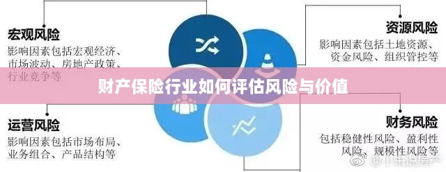 财产保险行业风险评估与价值评估方法解析-图1 财产保险行业风险评估与价值评估方法解析-图1