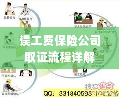 保险公司误工费取证流程详解-图1 保险公司误工费取证流程详解-图1