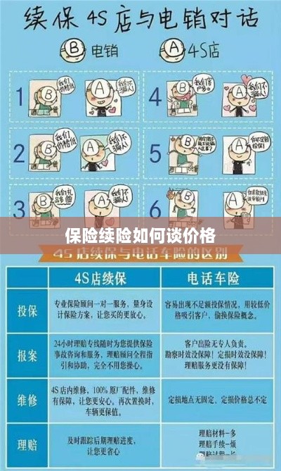 保险续险价格谈判攻略-图1 保险续险价格谈判攻略-图1