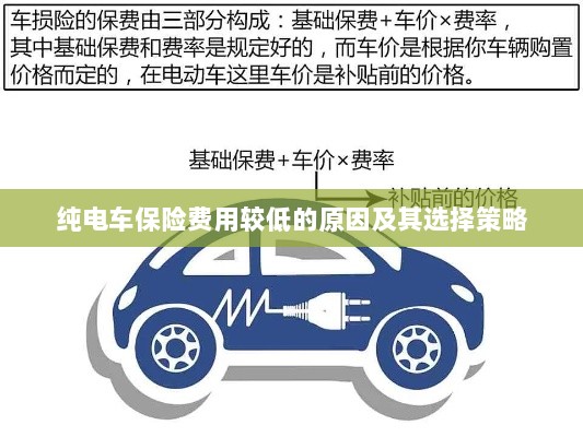 纯电车保险费用较低的原因与选择策略解析-图1