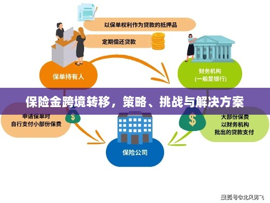 保险金跨境转移,策略、挑战及解决方案探讨-图1 保险金跨境转移,策略、挑战及解决方案探讨-图1